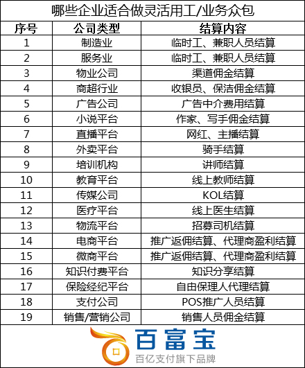 哪些企業(yè)適合做靈活用工？